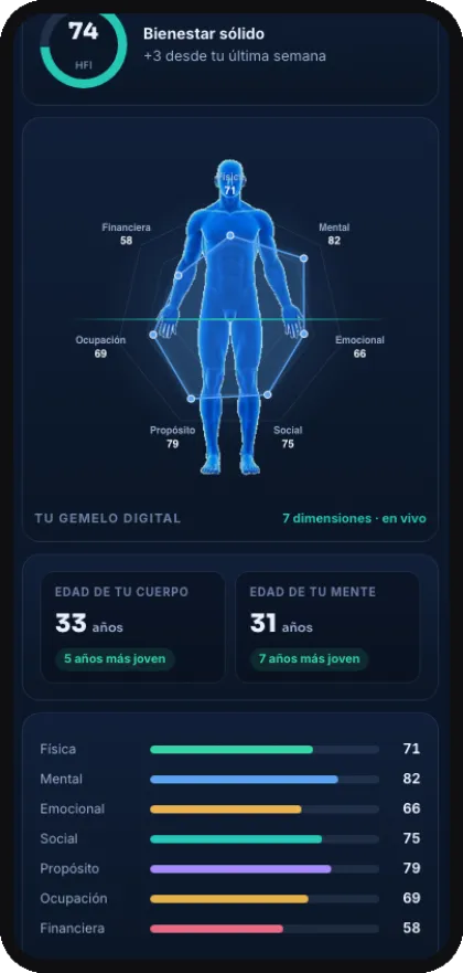 Gemelo digital de CIMA con las siete dimensiones